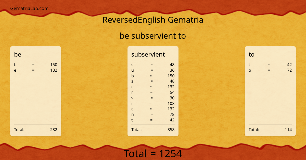 be subservient to in reversedEnglish Gematria